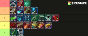 Gear Tierlist.png